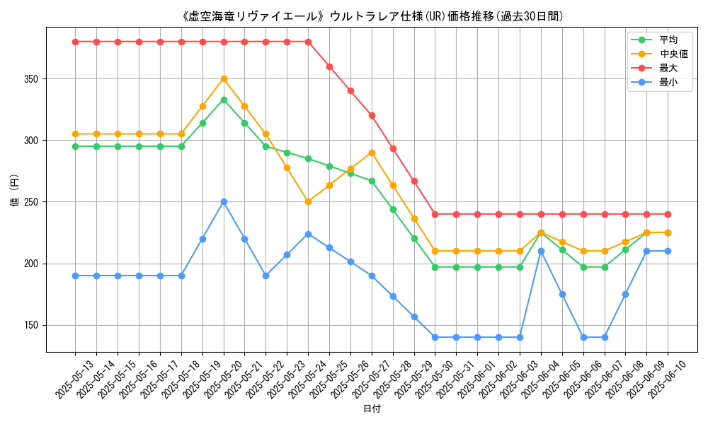 graph_rarity_5879