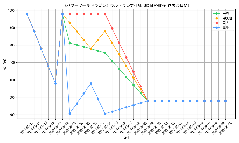 graph_rarity_5879