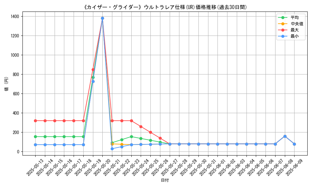 graph_rarity_5879