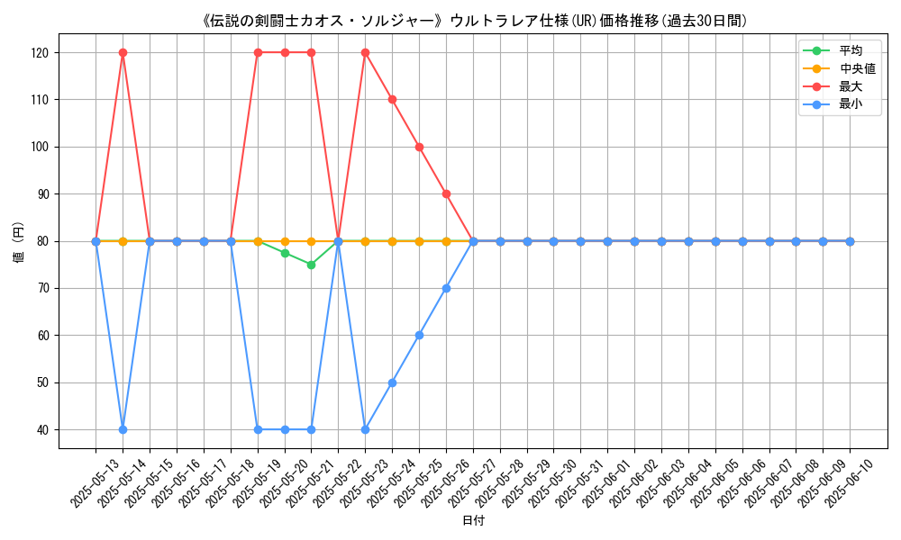 graph_rarity_5879