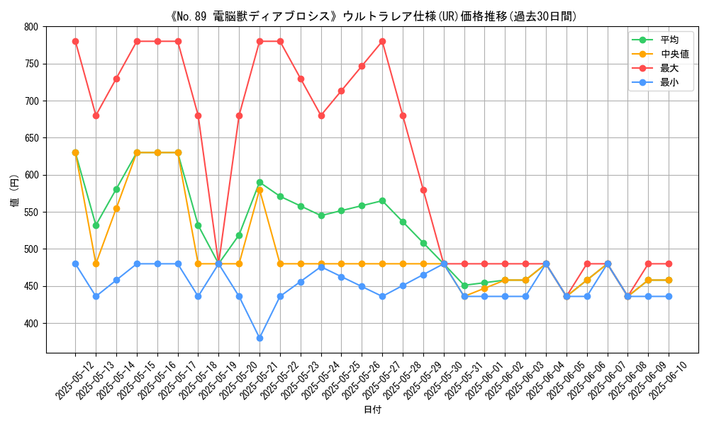 graph_rarity_5879