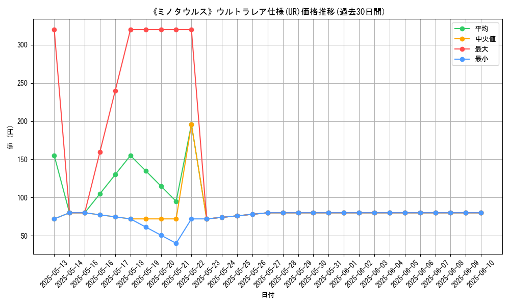 graph_rarity_5879