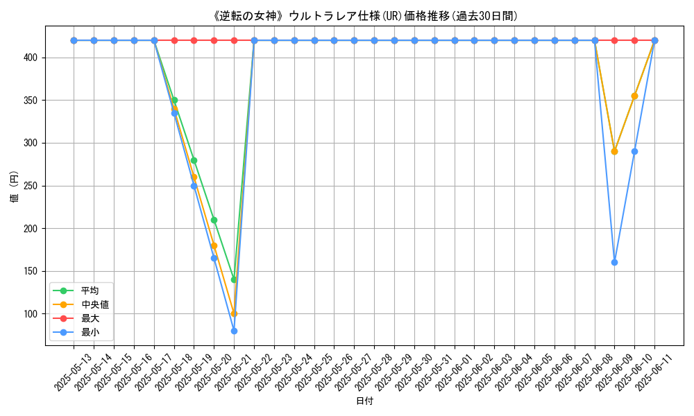 graph_rarity_5879