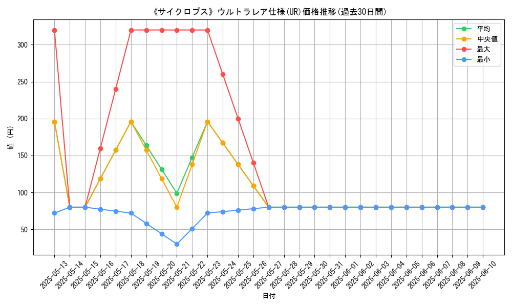 graph_rarity_5879