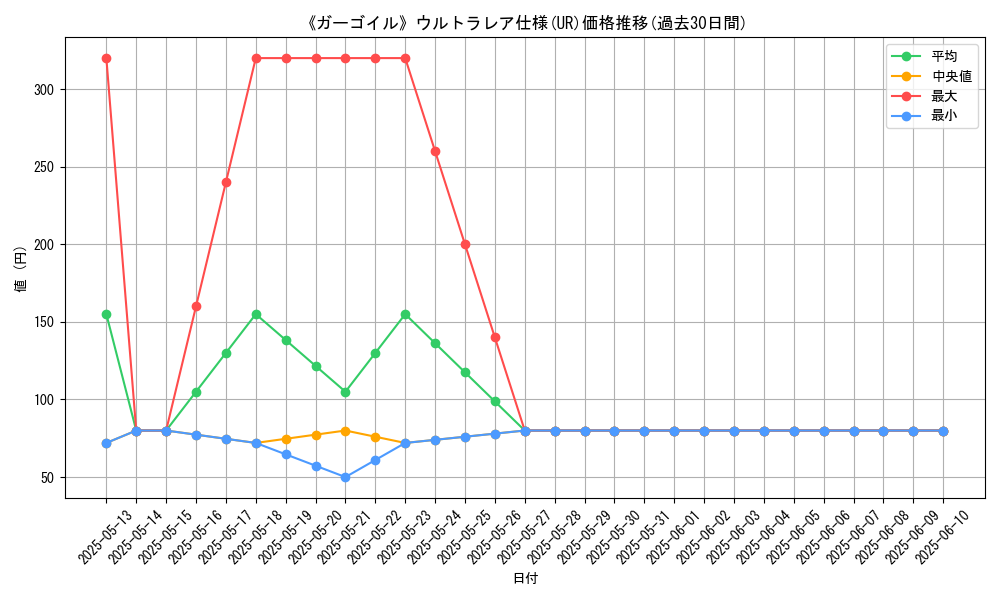 graph_rarity_5879