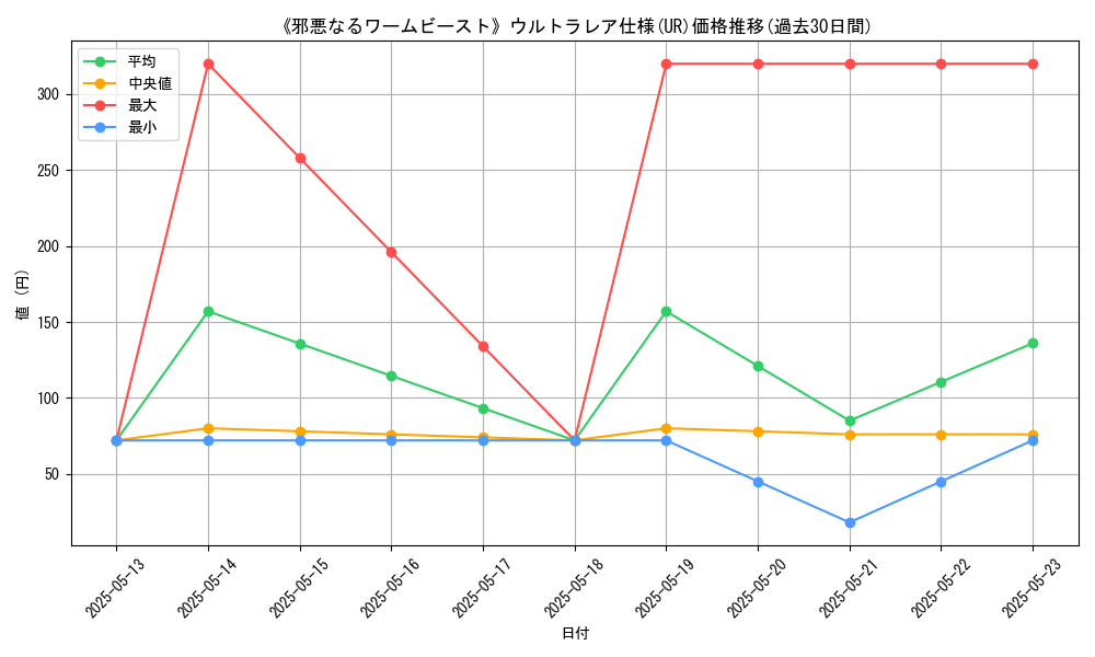 graph_rarity_5879