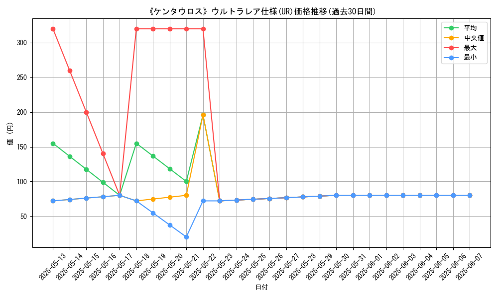 graph_rarity_5879