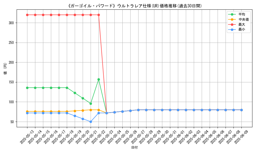 graph_rarity_5879