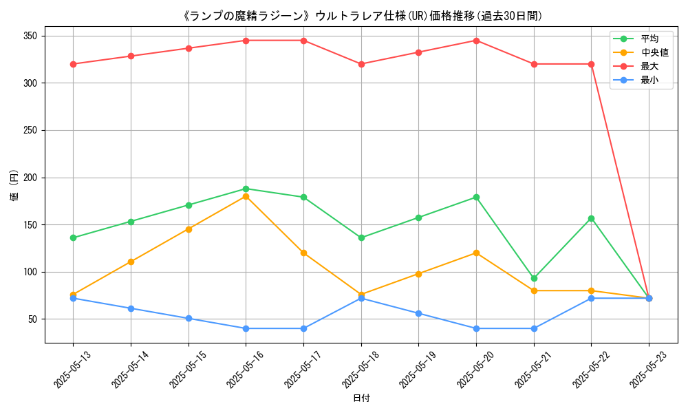 graph_rarity_5879