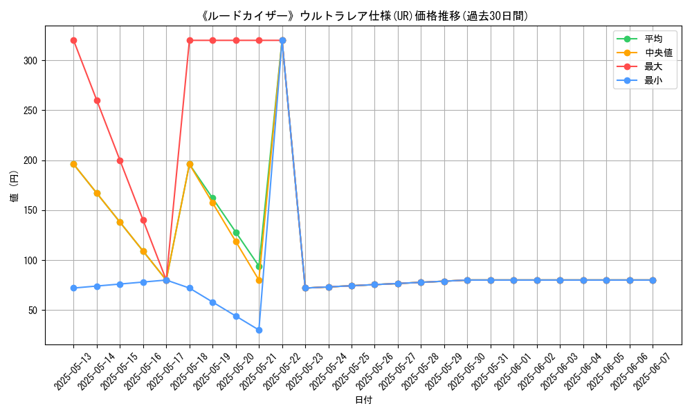 graph_rarity_5879