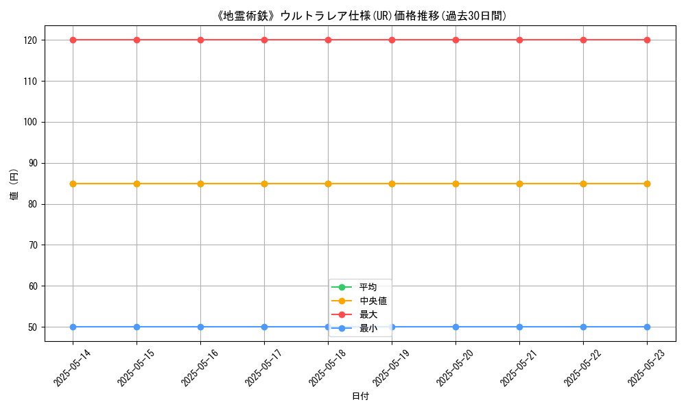 graph_rarity_5879