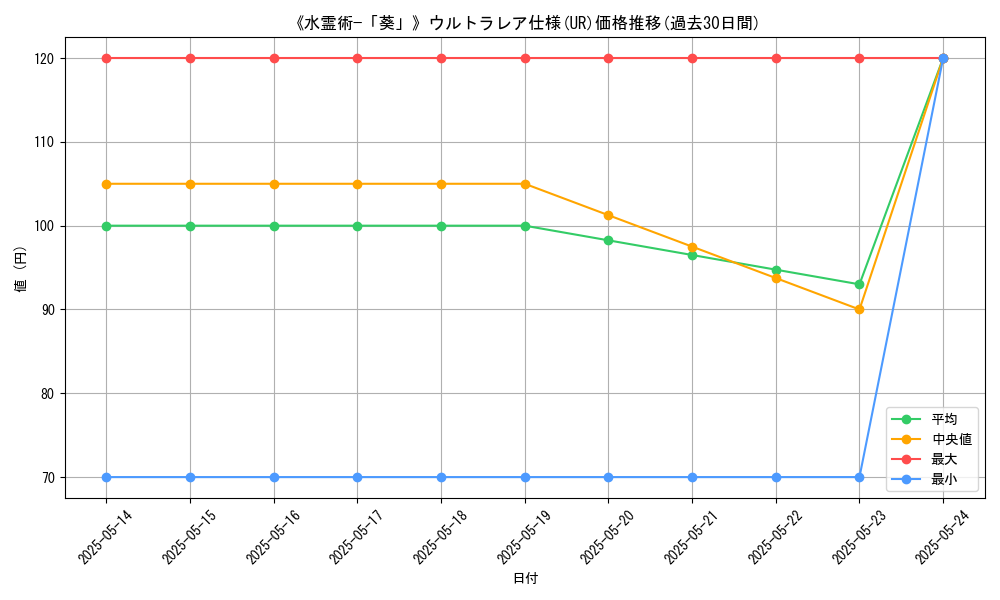 graph_rarity_5879