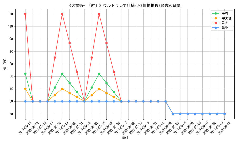 graph_rarity_5879