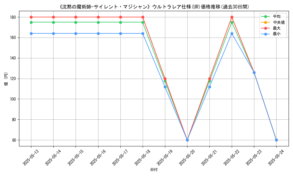 graph_rarity_5879