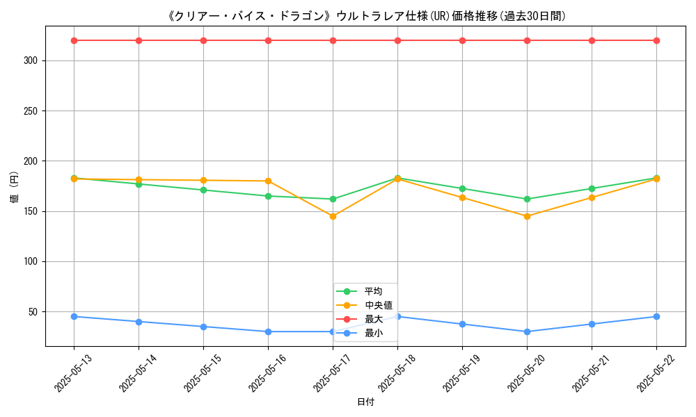graph_rarity_5879