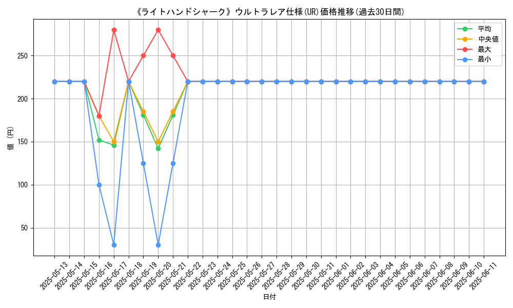 graph_rarity_5879