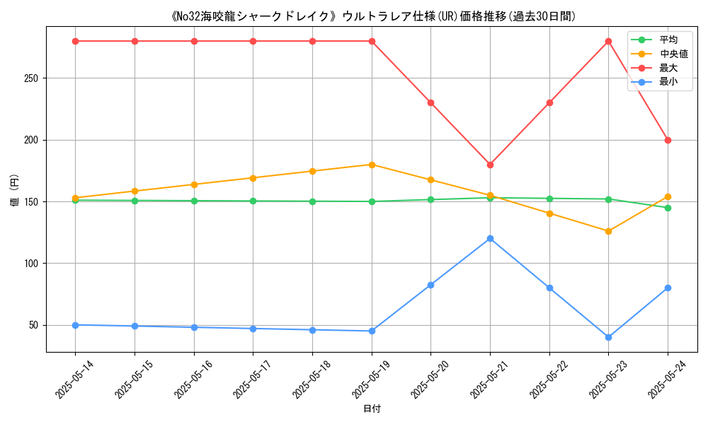 graph_rarity_5879