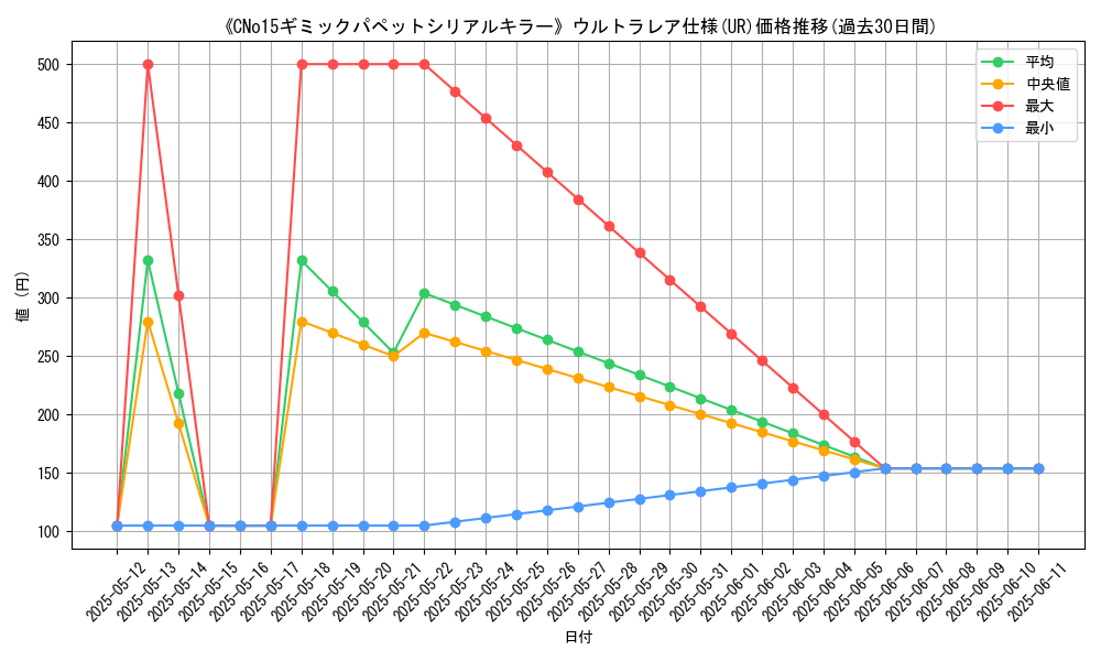 graph_rarity_5879