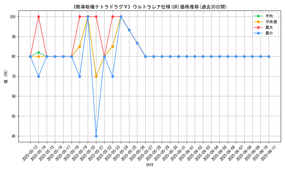 graph_rarity_5879