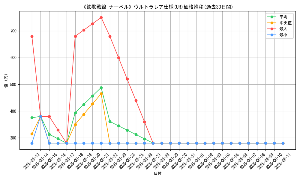 graph_rarity_5879