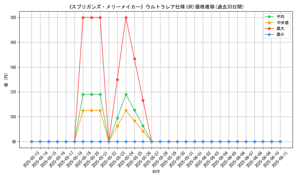 graph_rarity_5879