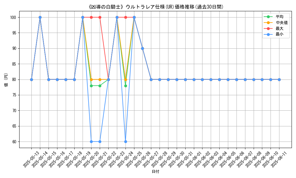 graph_rarity_5879