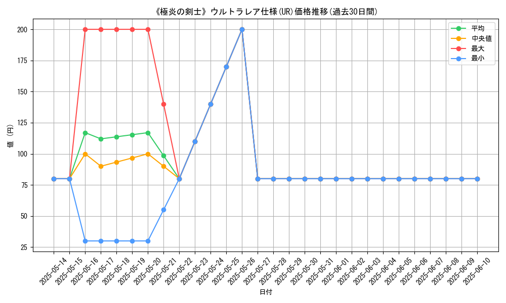 graph_rarity_5879