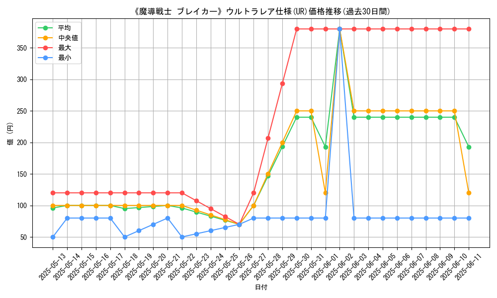 graph_rarity_5879
