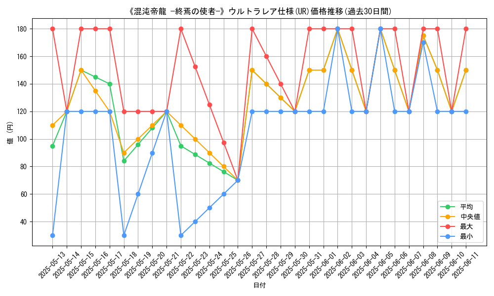graph_rarity_5879