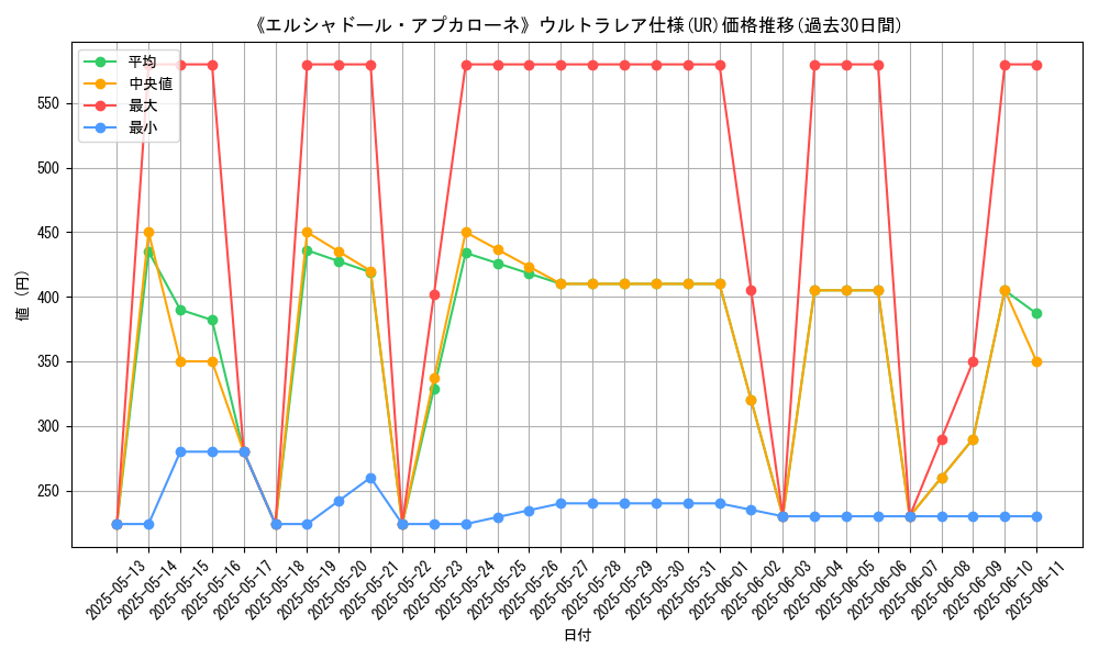 graph_rarity_5879