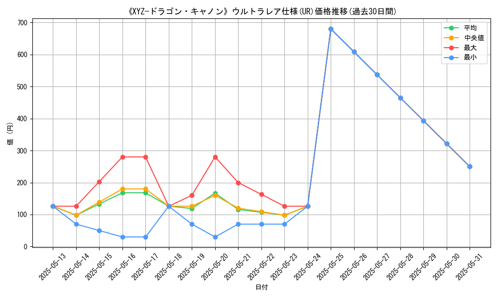 graph_rarity_5879