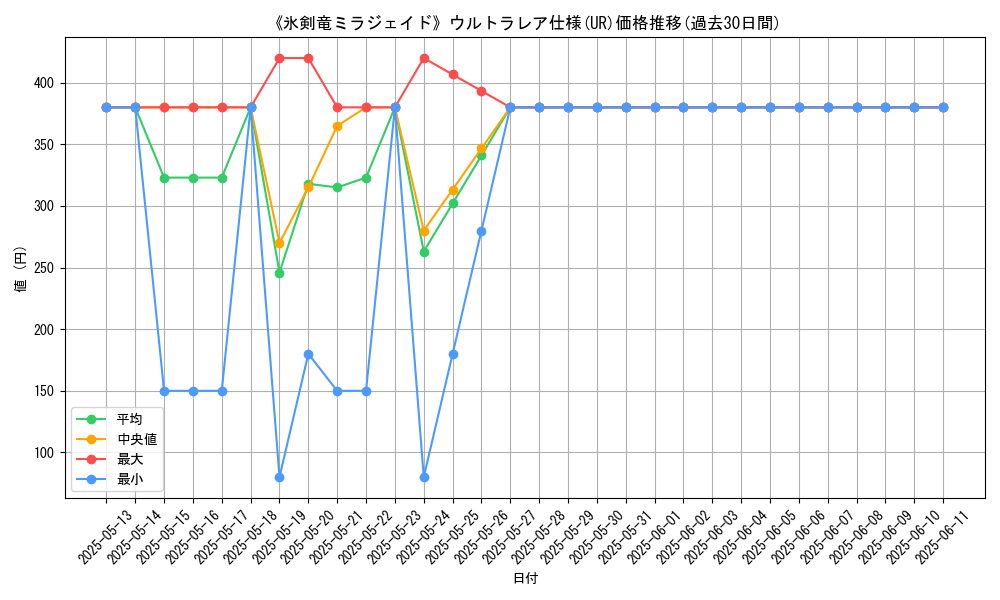 graph_rarity_5879