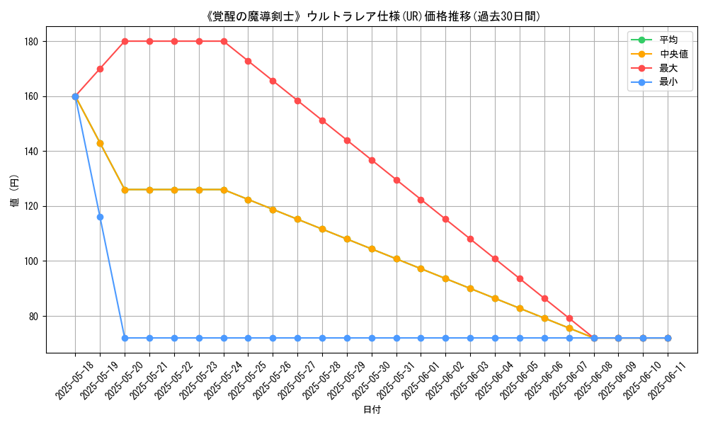 graph_rarity_5879