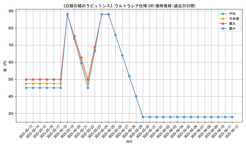 graph_rarity_5879