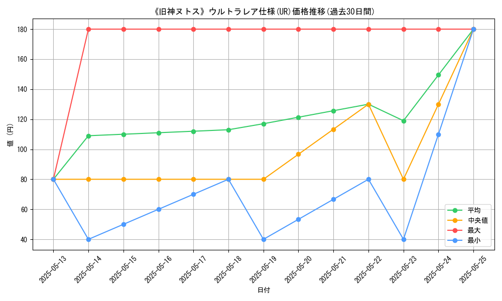 graph_rarity_5879