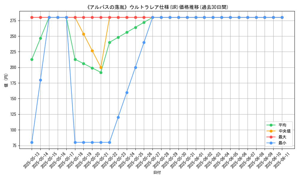graph_rarity_5879