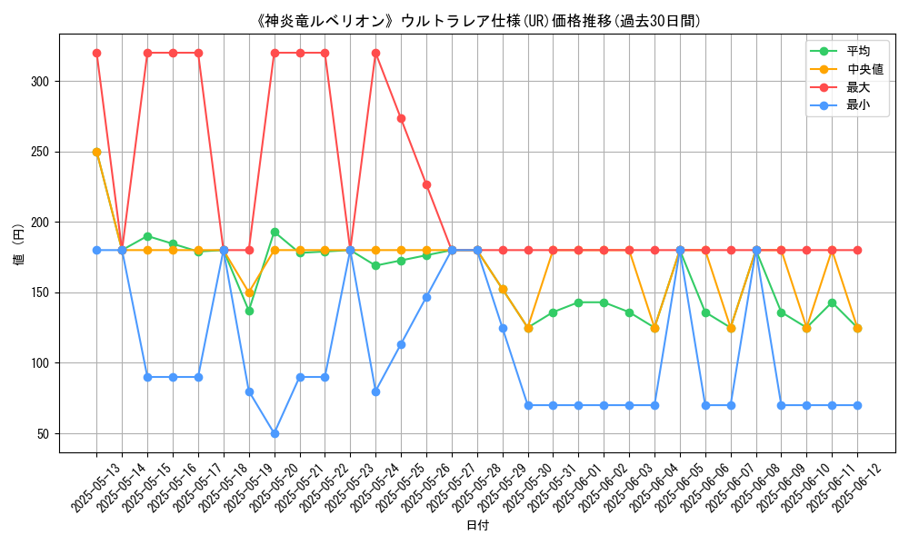 graph_rarity_5879