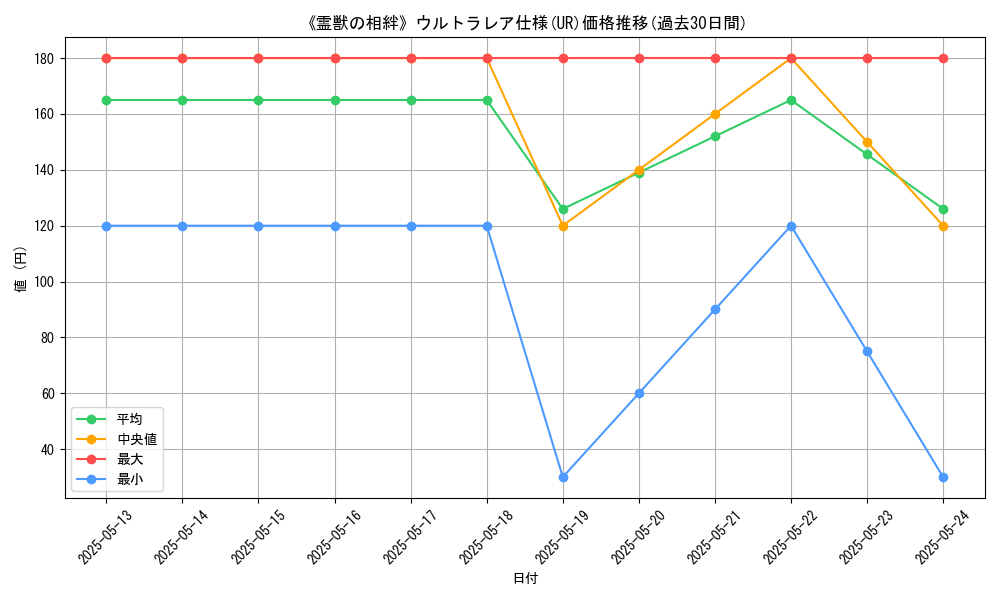 graph_rarity_5879