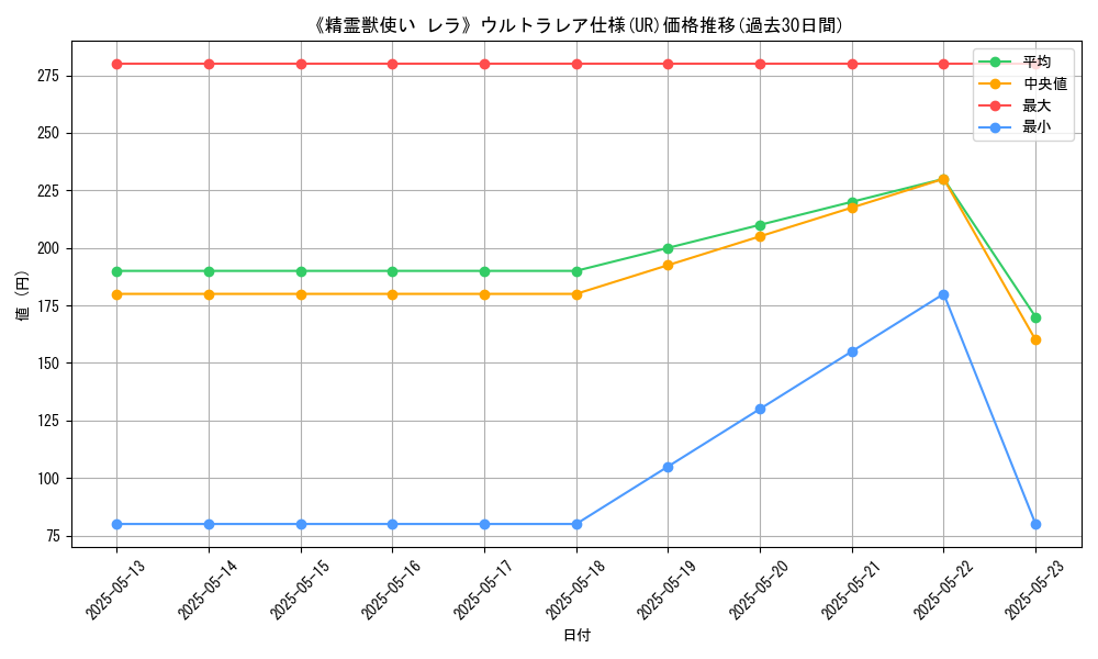 graph_rarity_5879