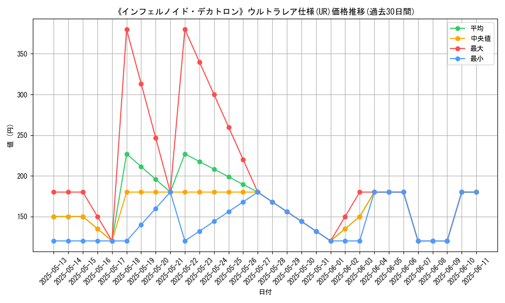 graph_rarity_5879