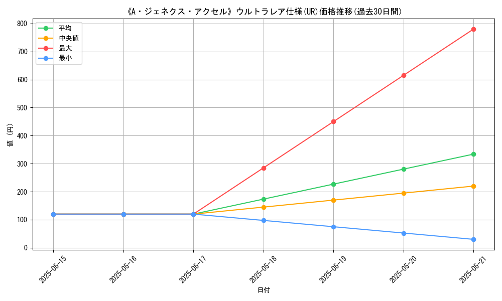 graph_rarity_5879