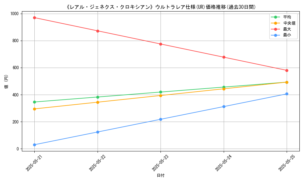 graph_rarity_5879