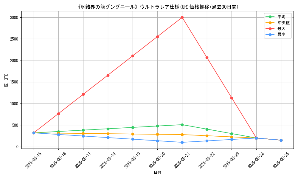 graph_rarity_5879
