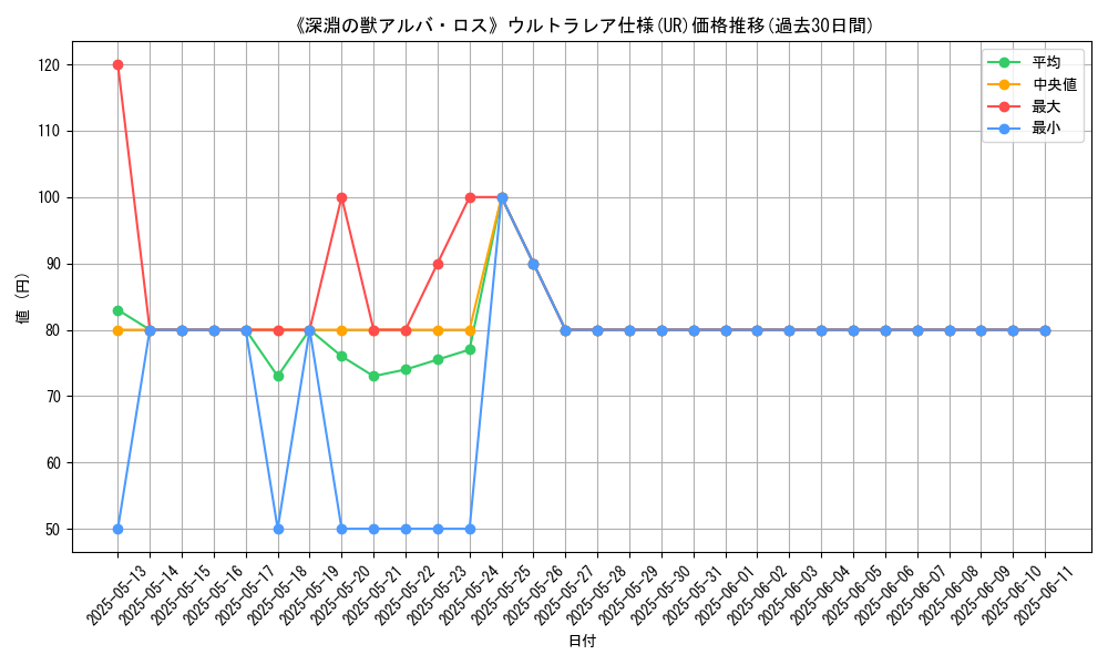 graph_rarity_5879