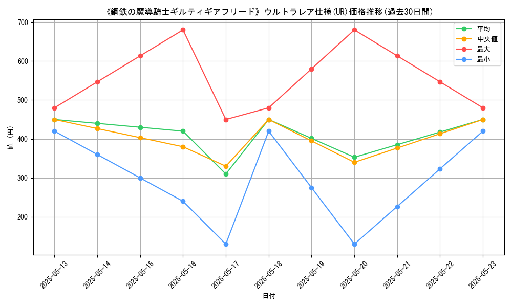 graph_rarity_5879