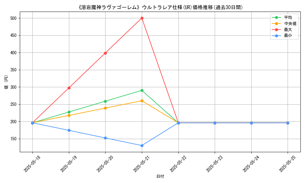graph_rarity_5879