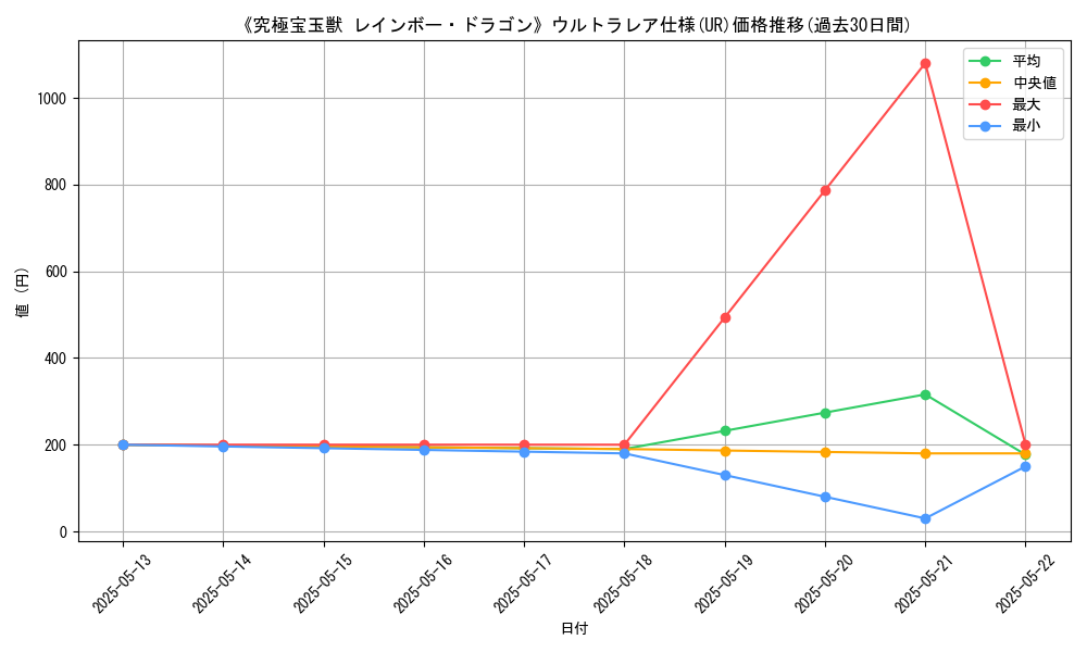 graph_rarity_5879