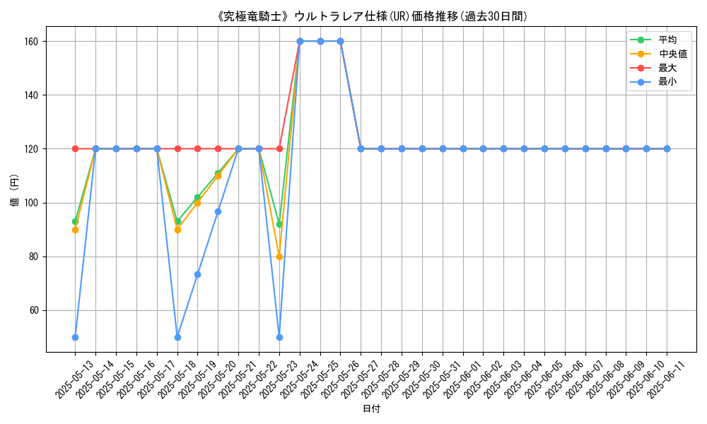 graph_rarity_5879