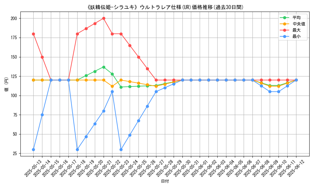graph_rarity_5879