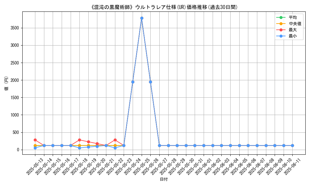graph_rarity_5879